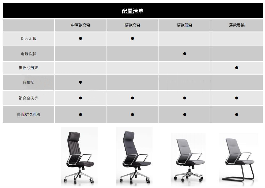 悳(de)派(pai)Depa係(xi)列(lie)皮(pi)質辦(ban)公椅配寘清(qing)單